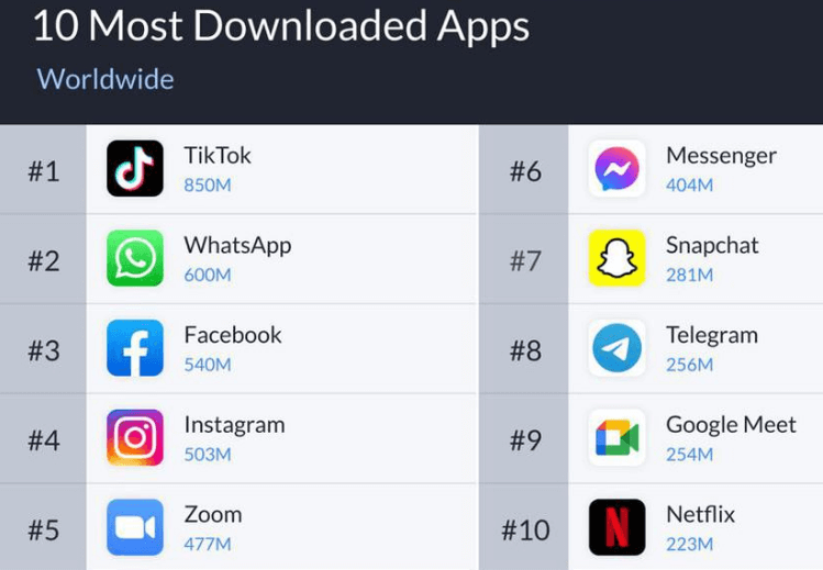 10 most download apps